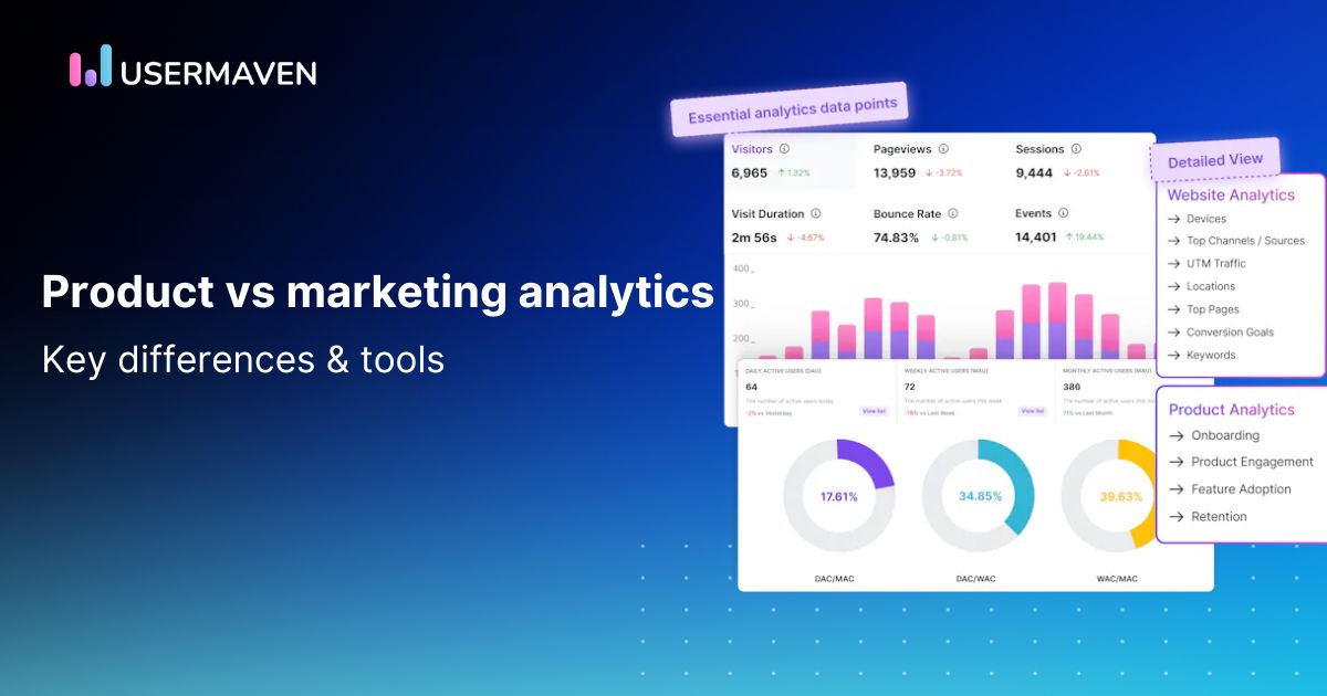 Product vs. marketing analytics: Key differences & tools