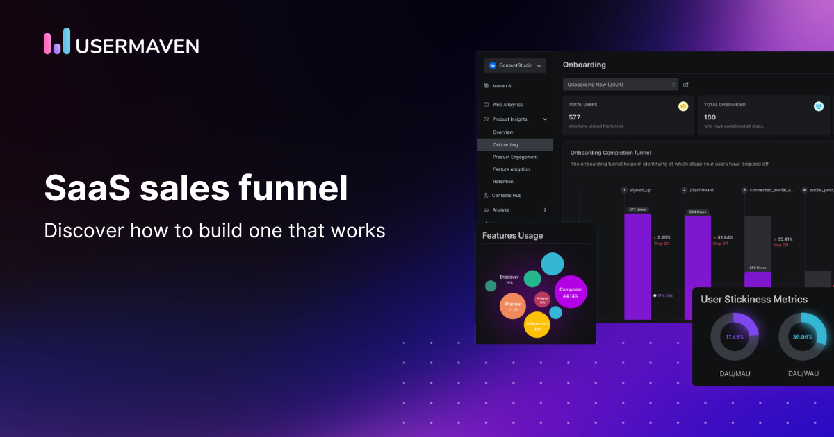 What is a SaaS sales funnel and how to build one that works?