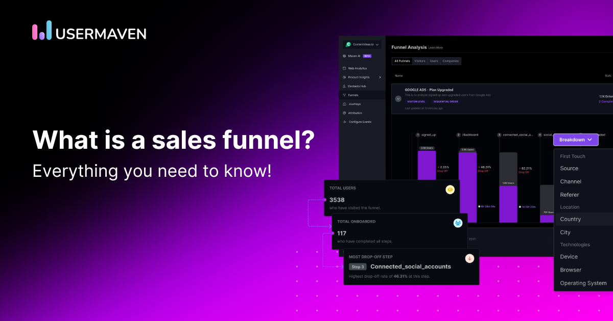 What is a sales funnel? Strategies, stages & how to create one