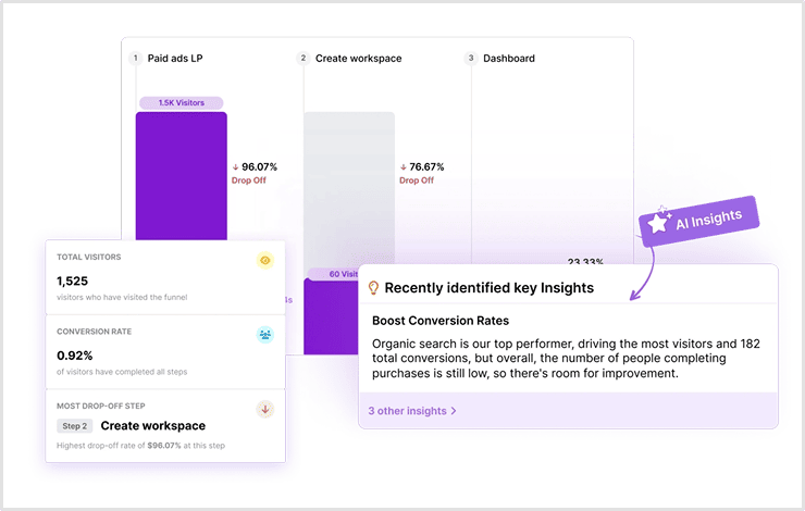 customer journey funnel