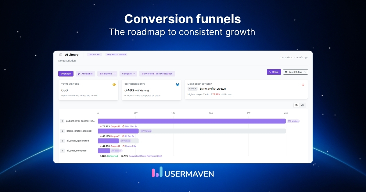 The complete guide to conversion funnels