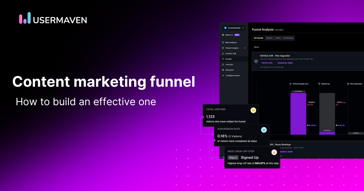 How to build an effective content marketing funnel [2026]