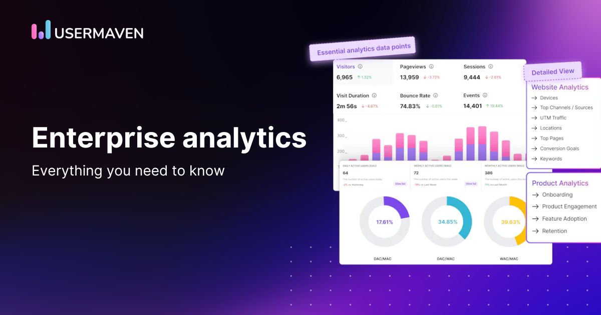 enterprise analytics