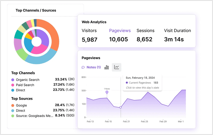 Usermaven's website analytics