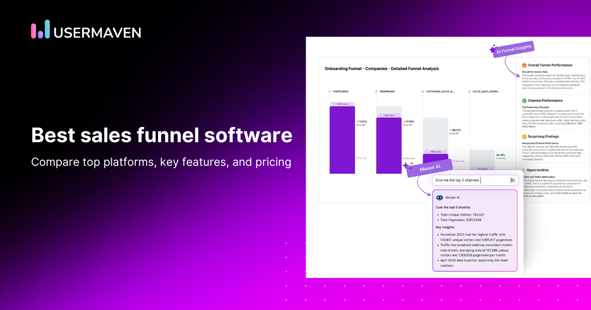 Top 11 best sales funnel software tools in 2026