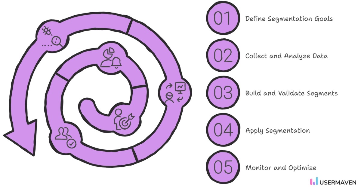 How to do B2B customer segmentation step by step