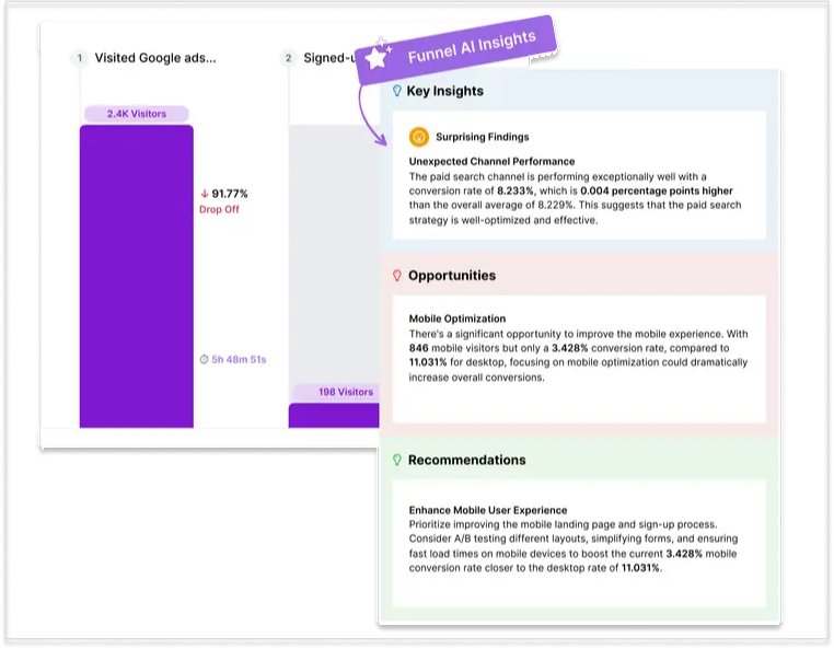 AI-powered funnel analysis in Usermaven