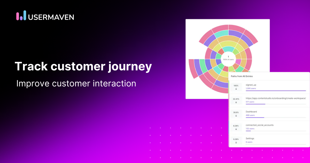 How to track customer journey and improve customer interaction