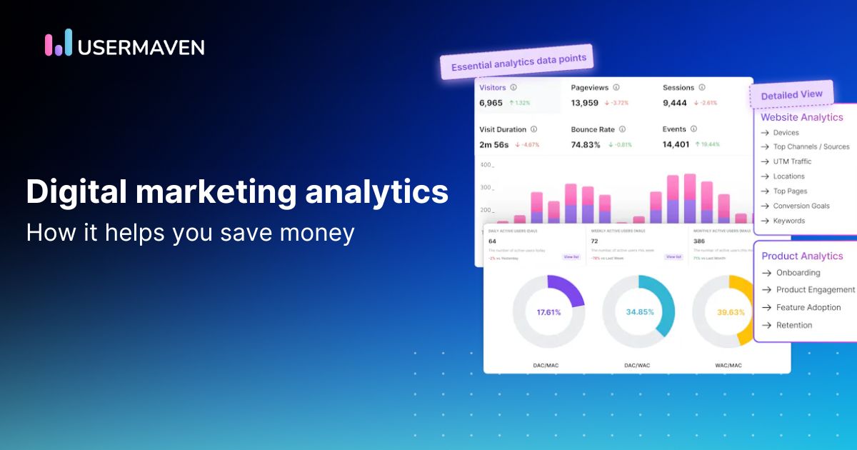 Digital marketing analytics