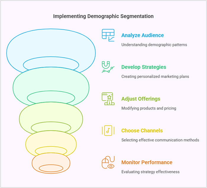 How to implement demographic segmentation