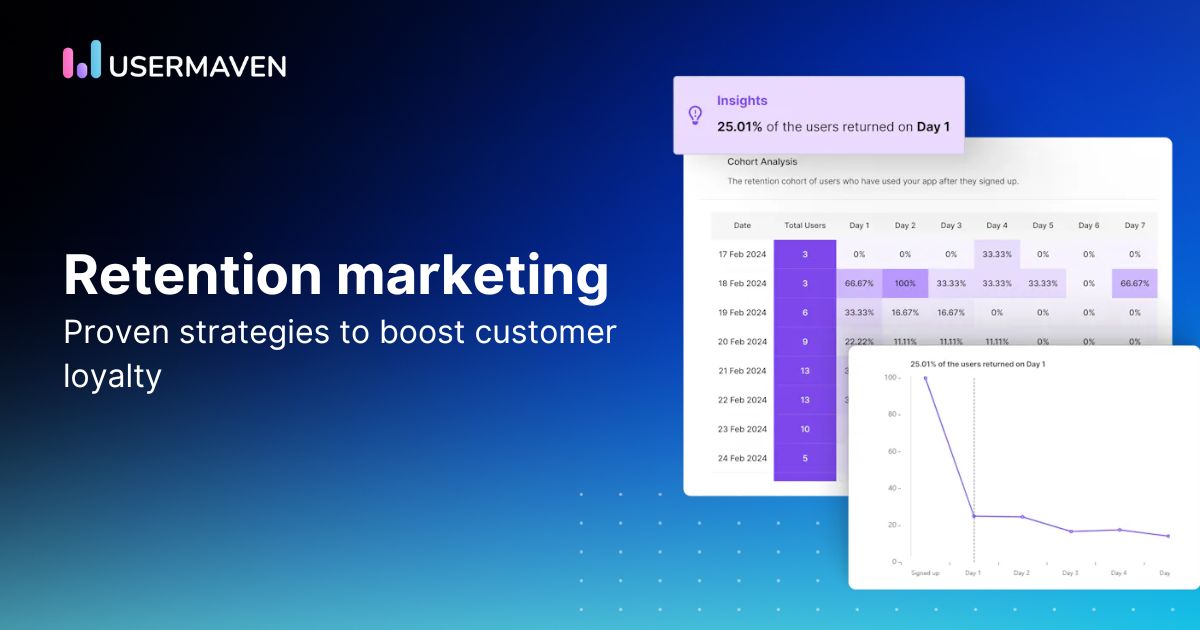 Retention marketing