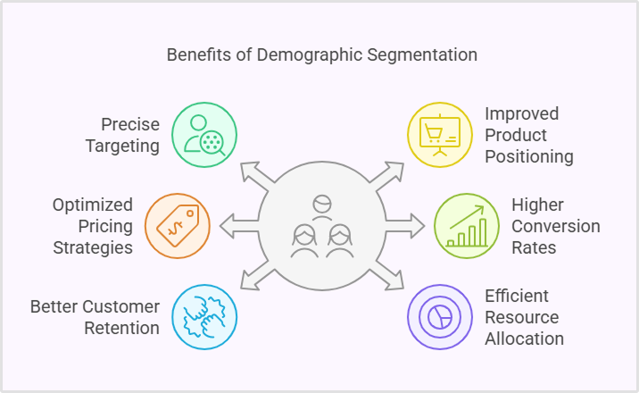 benefits of demographic segmentation