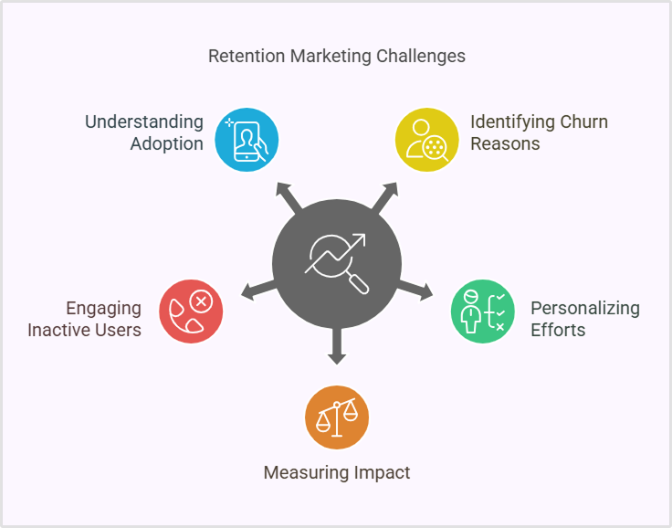 challenges in retention marketing