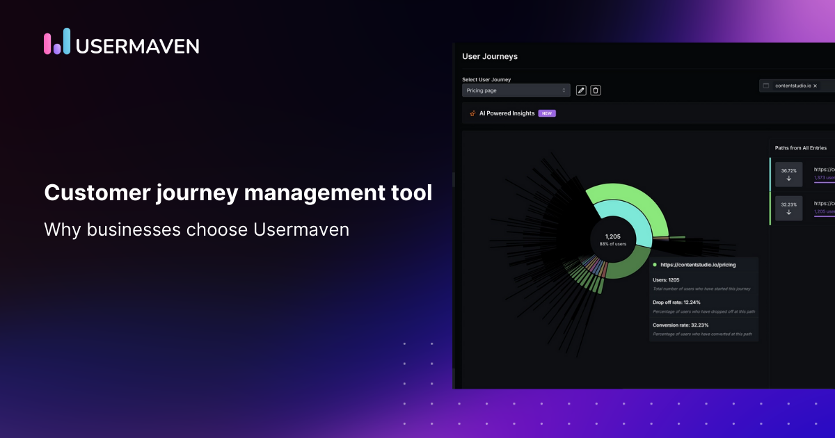 Best customer journey management software in 2026