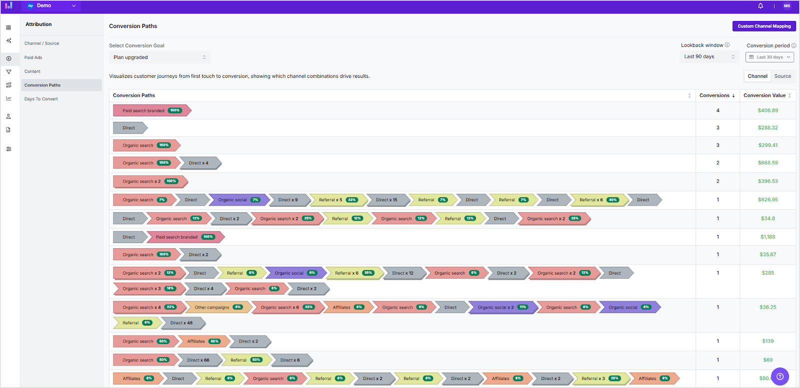 Conversion paths analysis in Usermaven