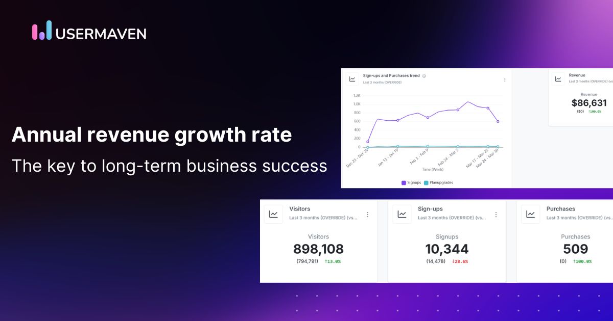 Annual revenue growth rate: The key to long-term business success