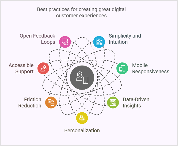 practices for creating great digital customer experiences