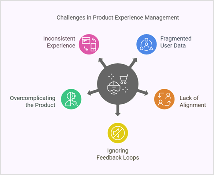 challenges in managing product experience