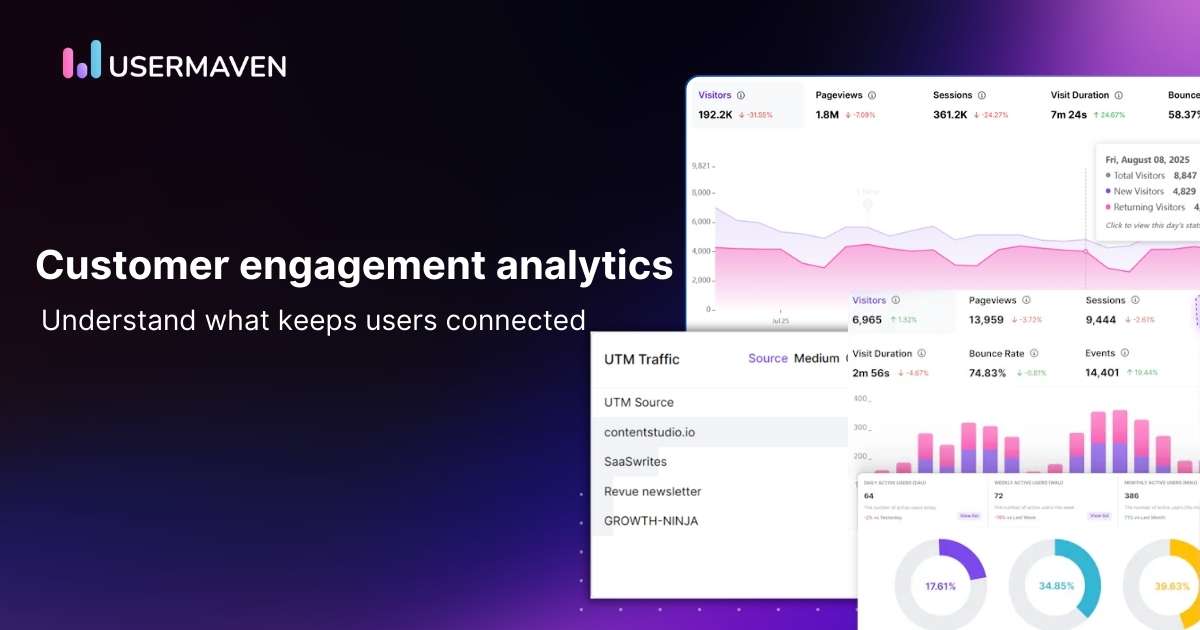 Customer engagement analytics