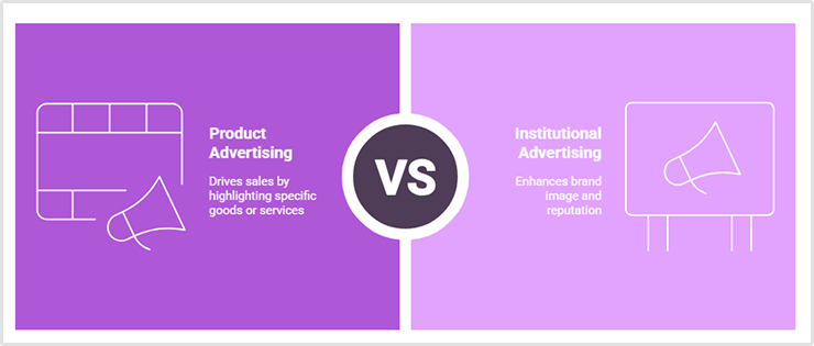 difference between product and institutional advertising