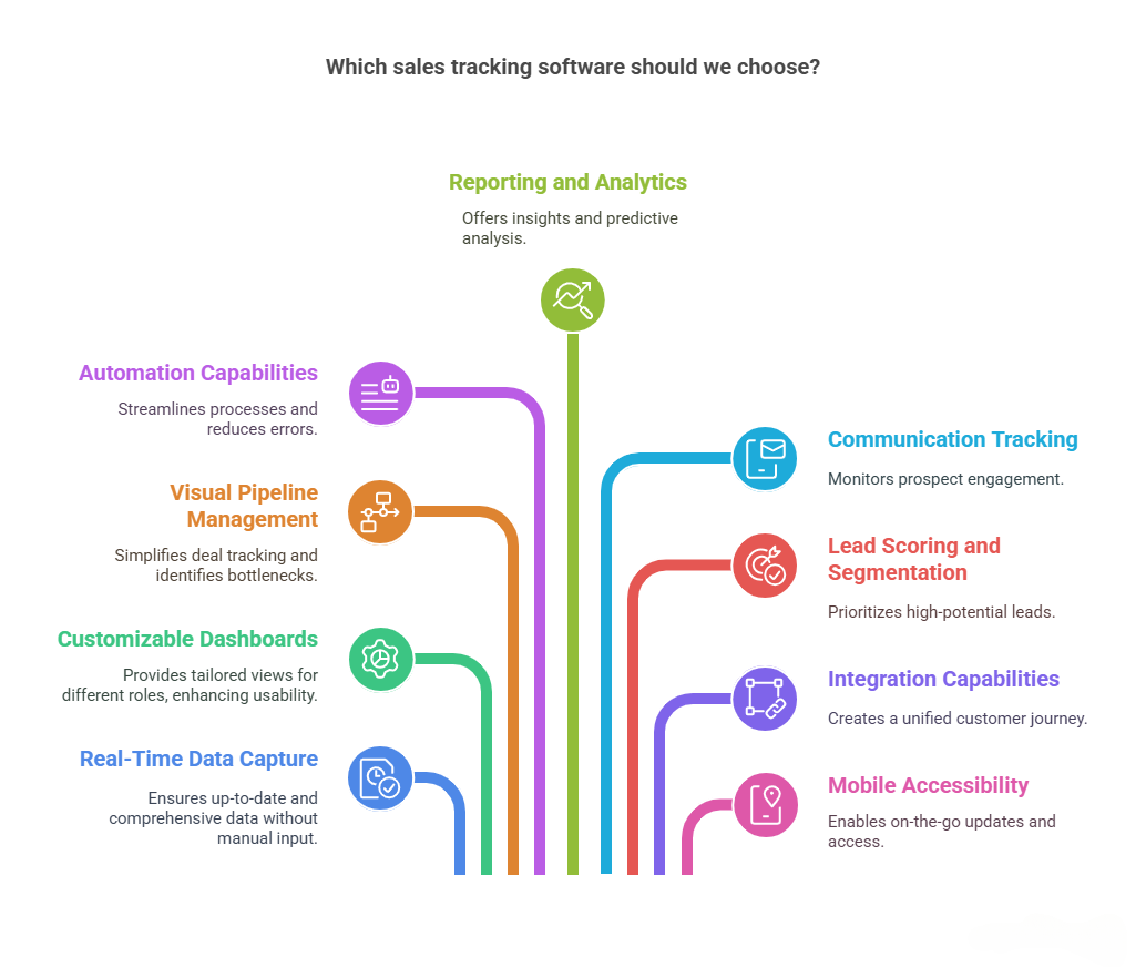 Essential features of sales tracking software