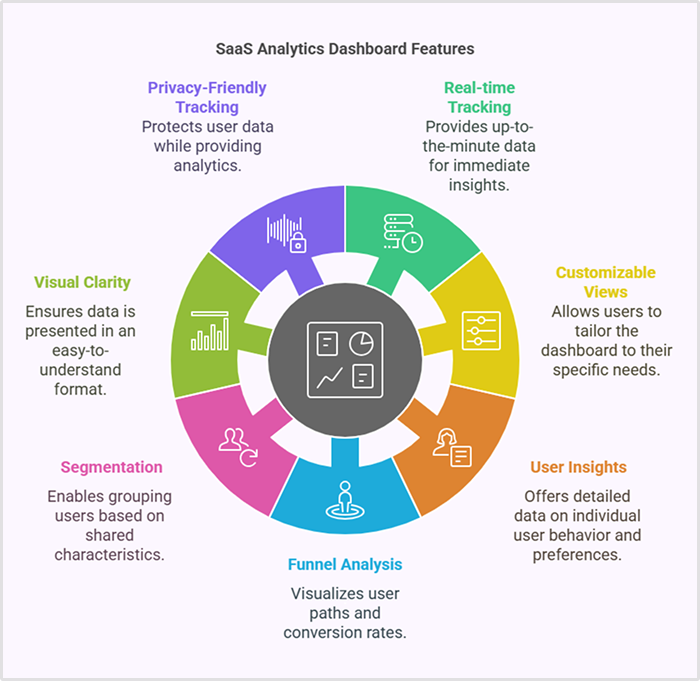 Features of an effective SaaS analytics dashboard
