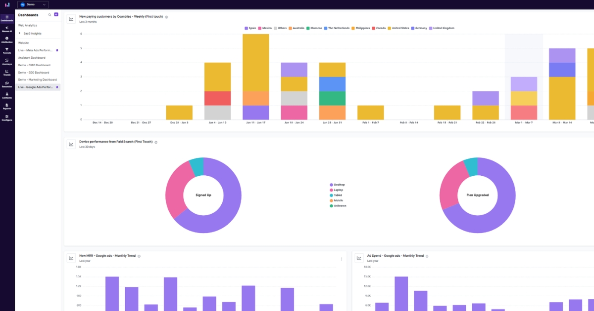 Paid search ads dashboard - Usermaven