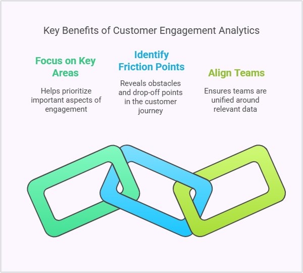 Importance of customer engagement analytics