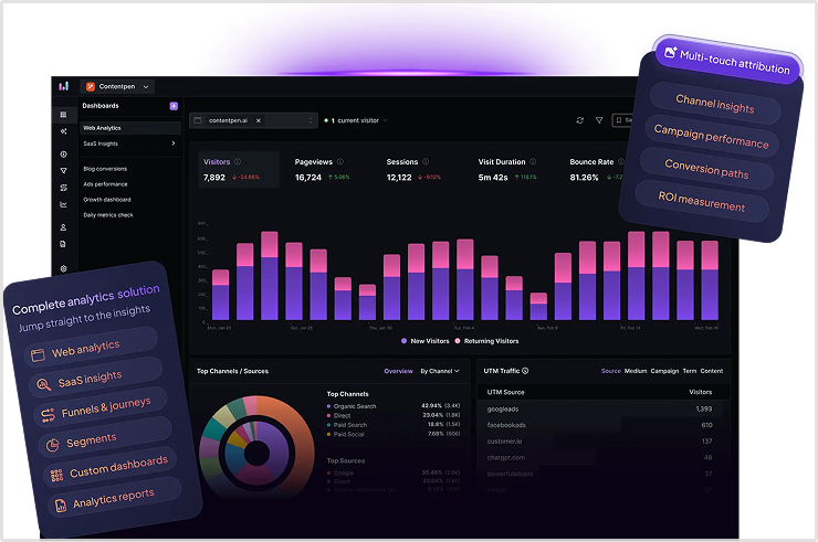 Analytics dashboard