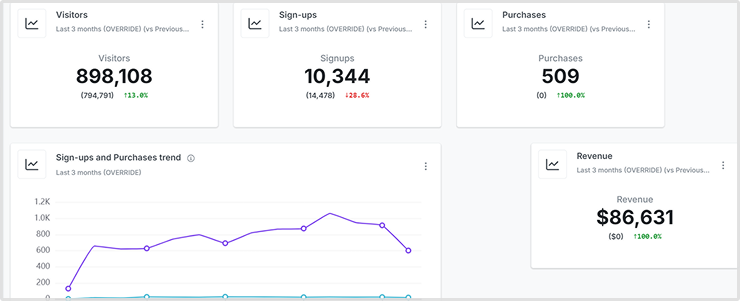 B2B growth marketing