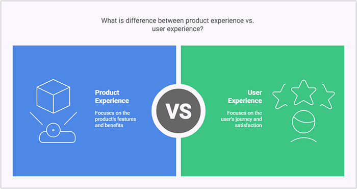 difference between product experience vs. user experience