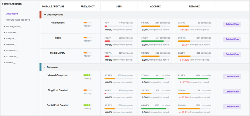 Feature usage analysis