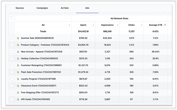 Paid ads attribution in Usermaven