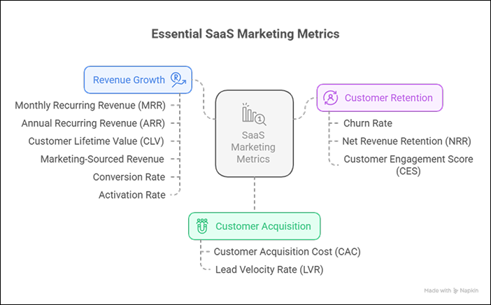 saas-marketing-analytics