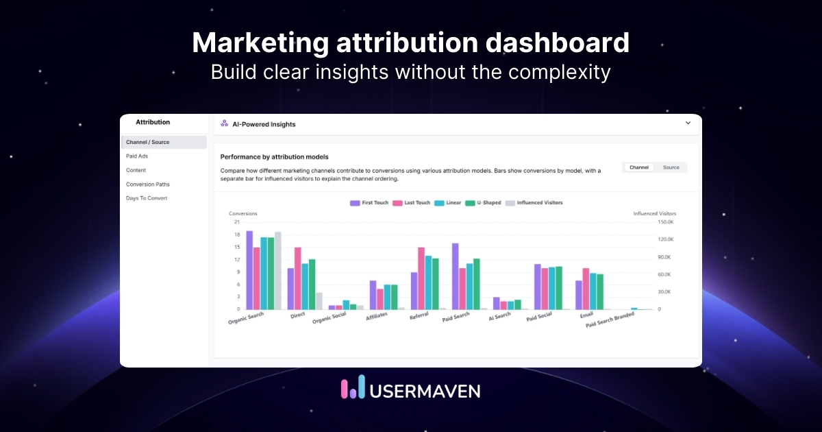 Marketing attribution dashboard - Usermaven