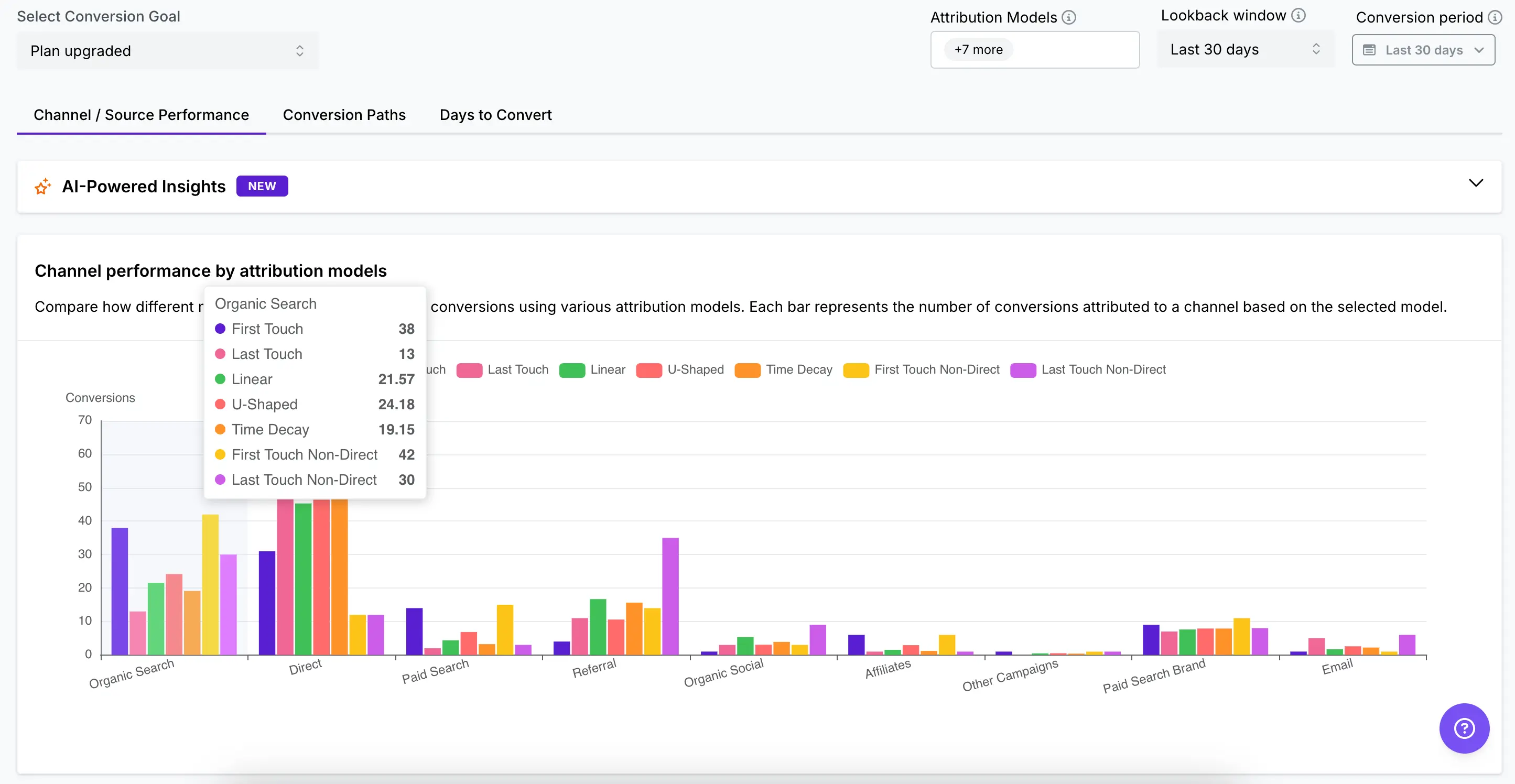 marketing-attribution-dashboard