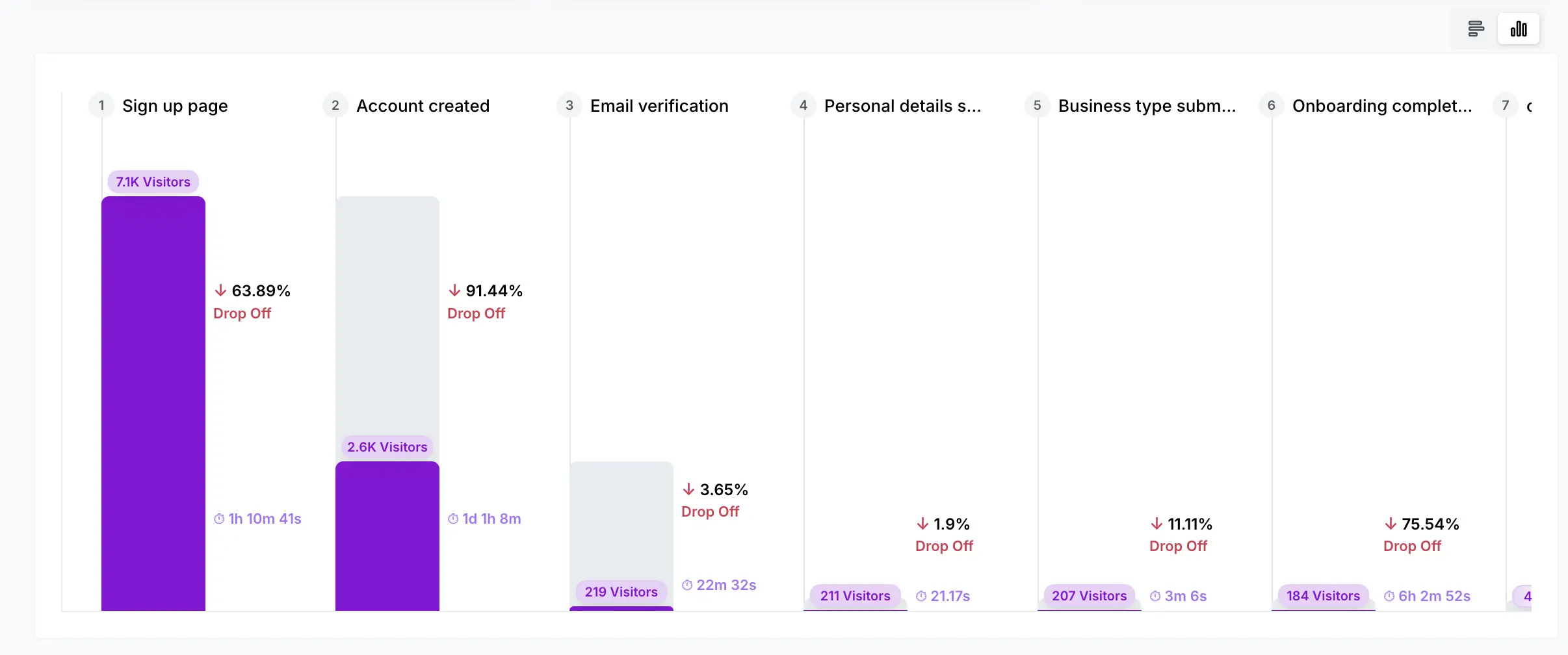 ppc-funnel-reporting