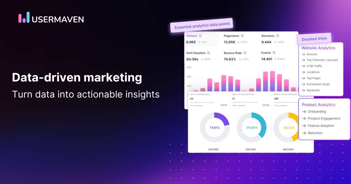 Data-driven marketing: Optimize your strategy for growth