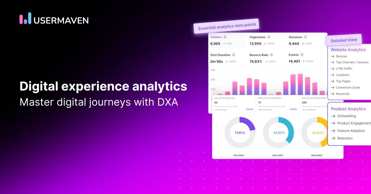 All about digital experience analytics