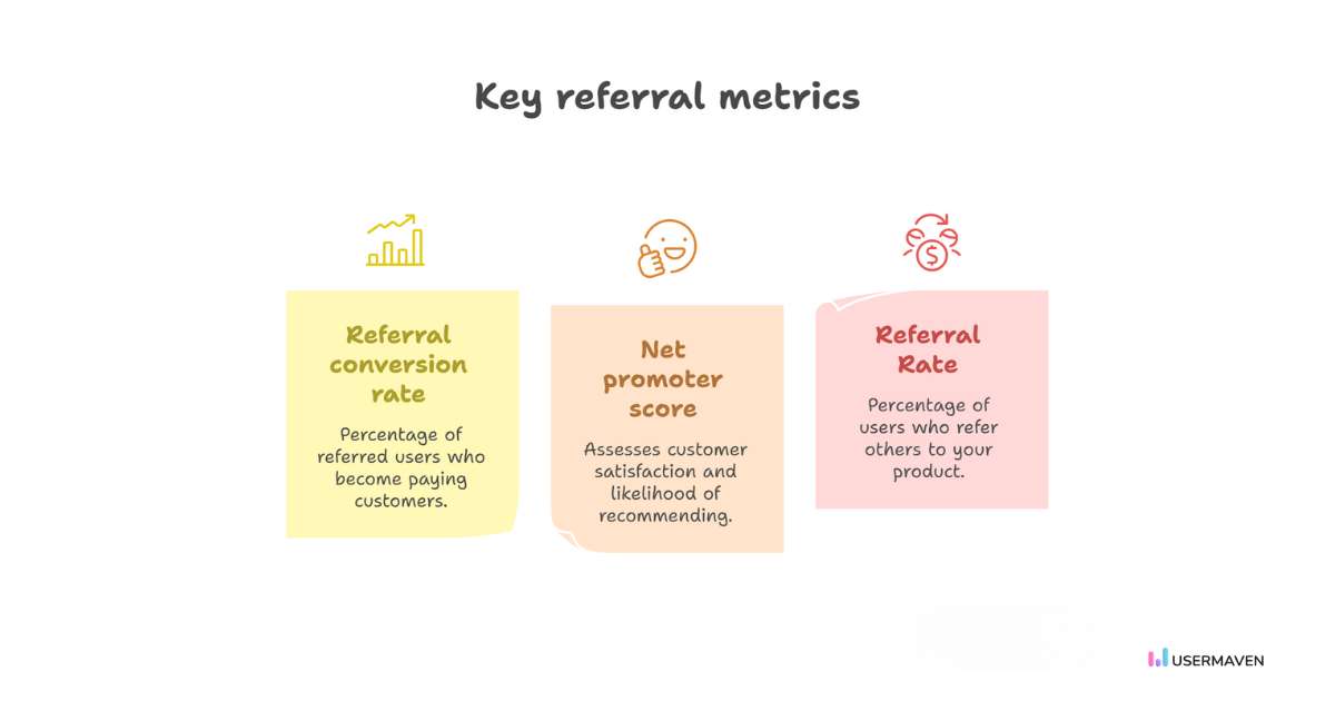 Track referrals to amplify customer advocacy.