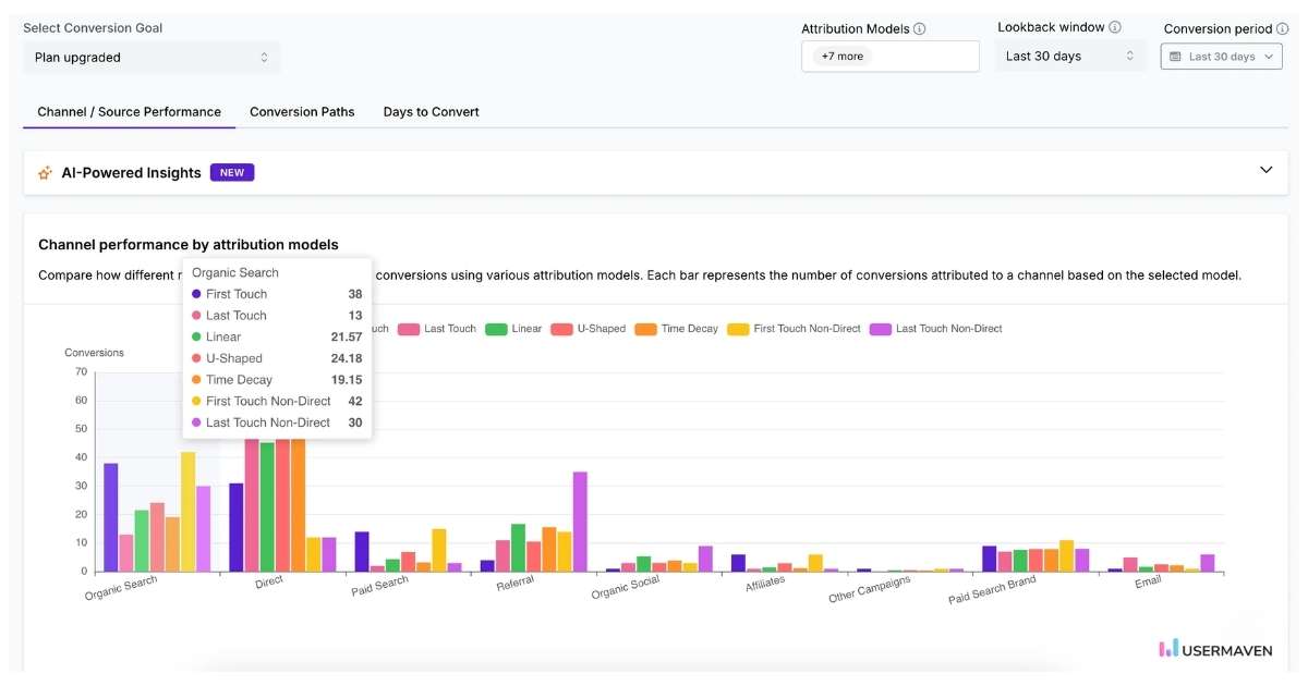 Attribution in Usermaven