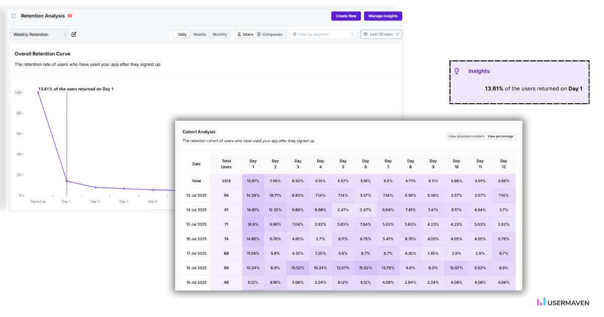 Cohort analysis in Usermaven