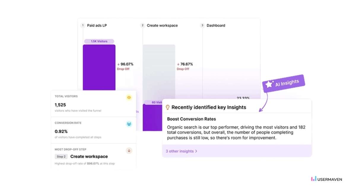 Funnel analysis in Usermaven