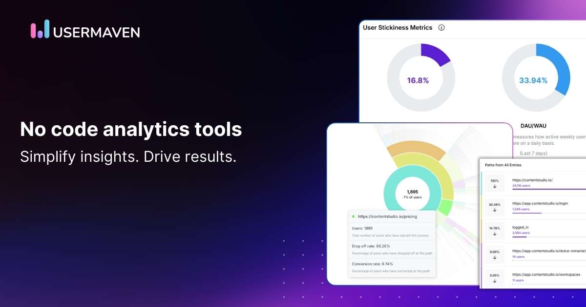 What are no code analytics tools (and why they matter in 2026)