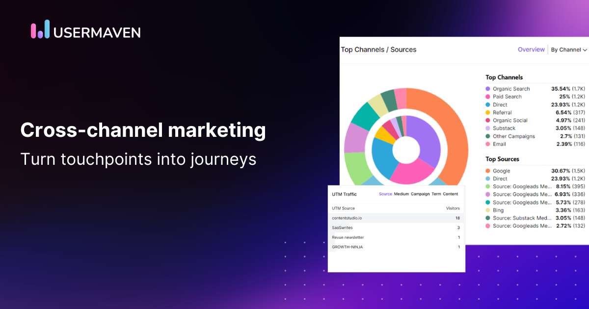 Cross-channel marketing: How to win customers everywhere
