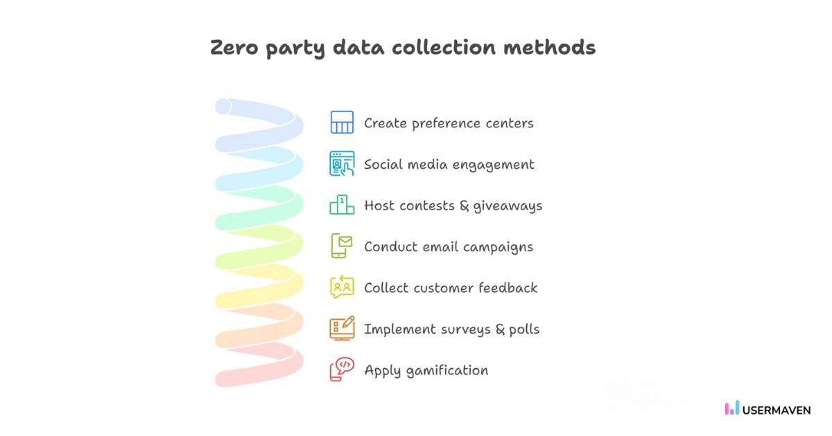 How to collect zero party data
