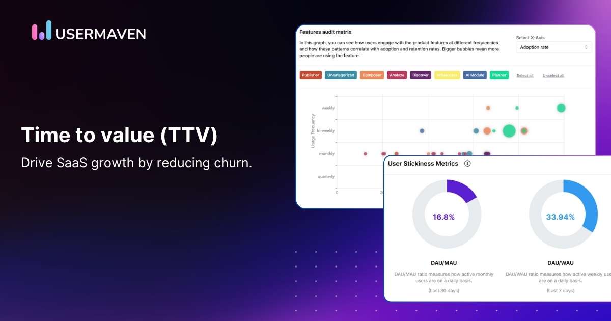 Understanding time to value and its impact on SaaS retention