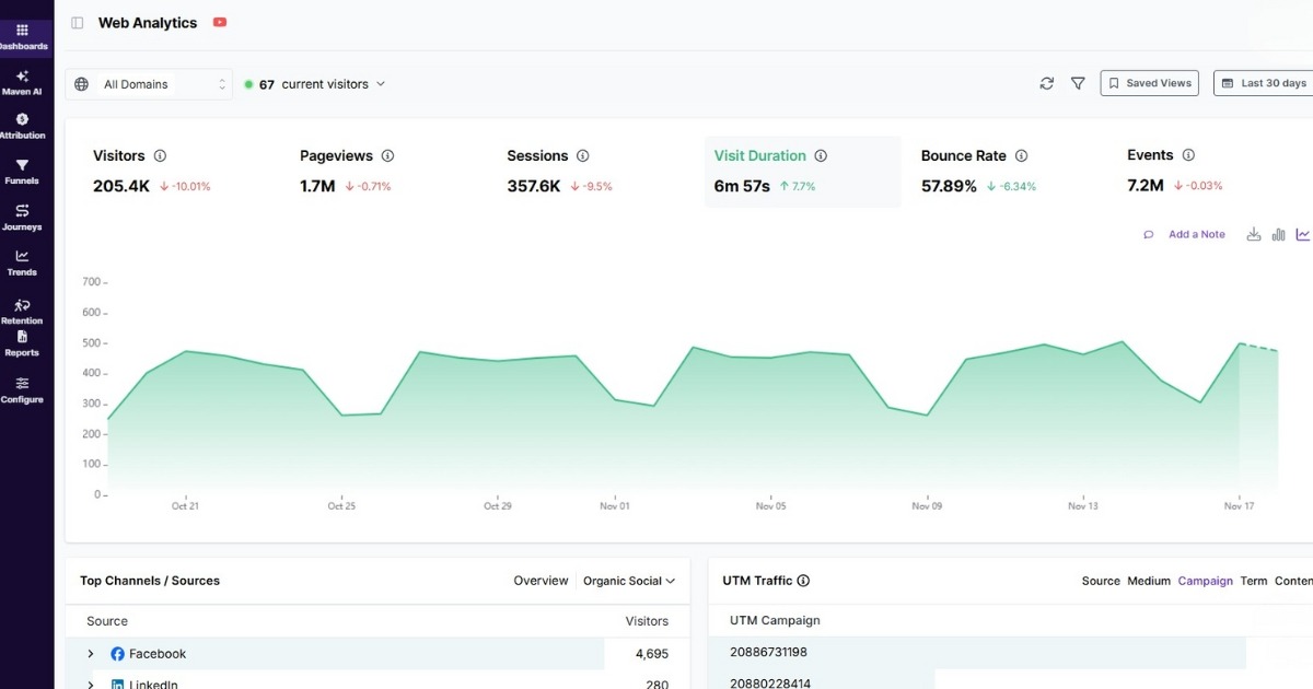 Usermaven dashboard
