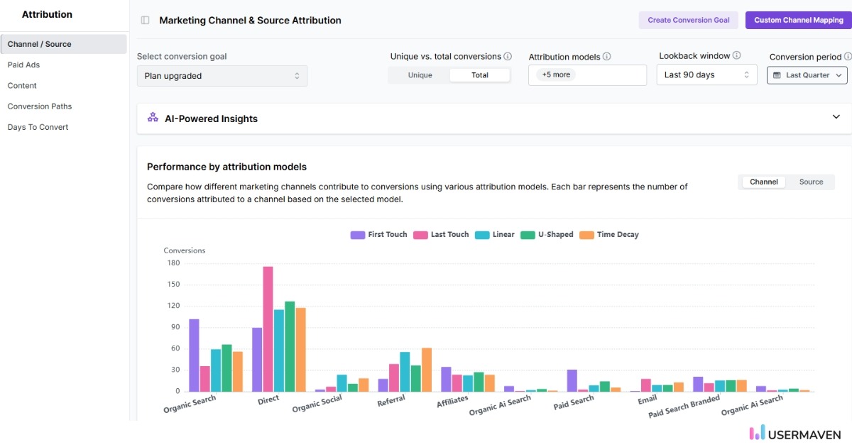Multi-touch attribution in Usermaven