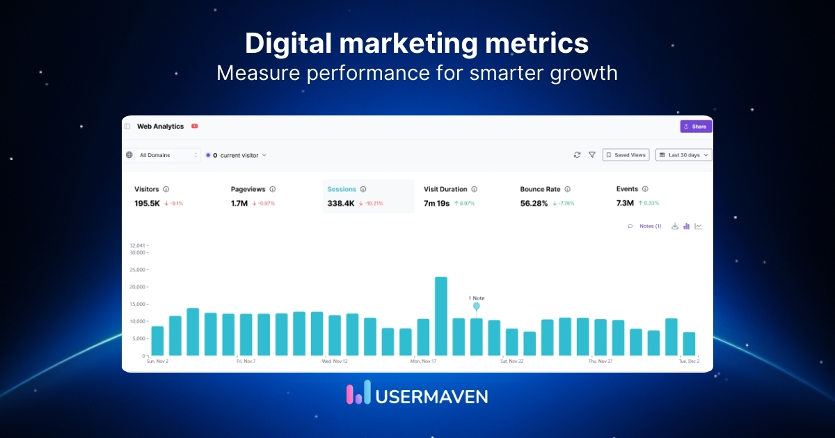 20+ digital marketing metrics and KPIs to track in 2026